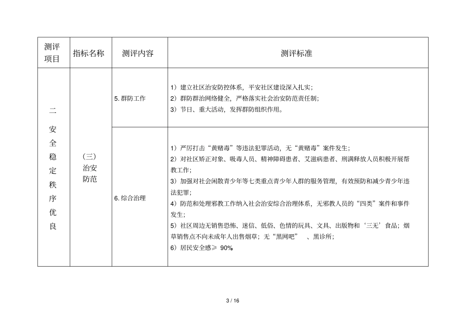 石景山区文明社区测评体系版_第3页