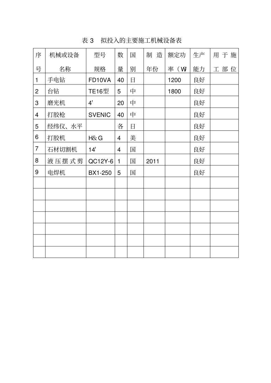 石材幕墙拟投入的主要施工机械设备表_第1页