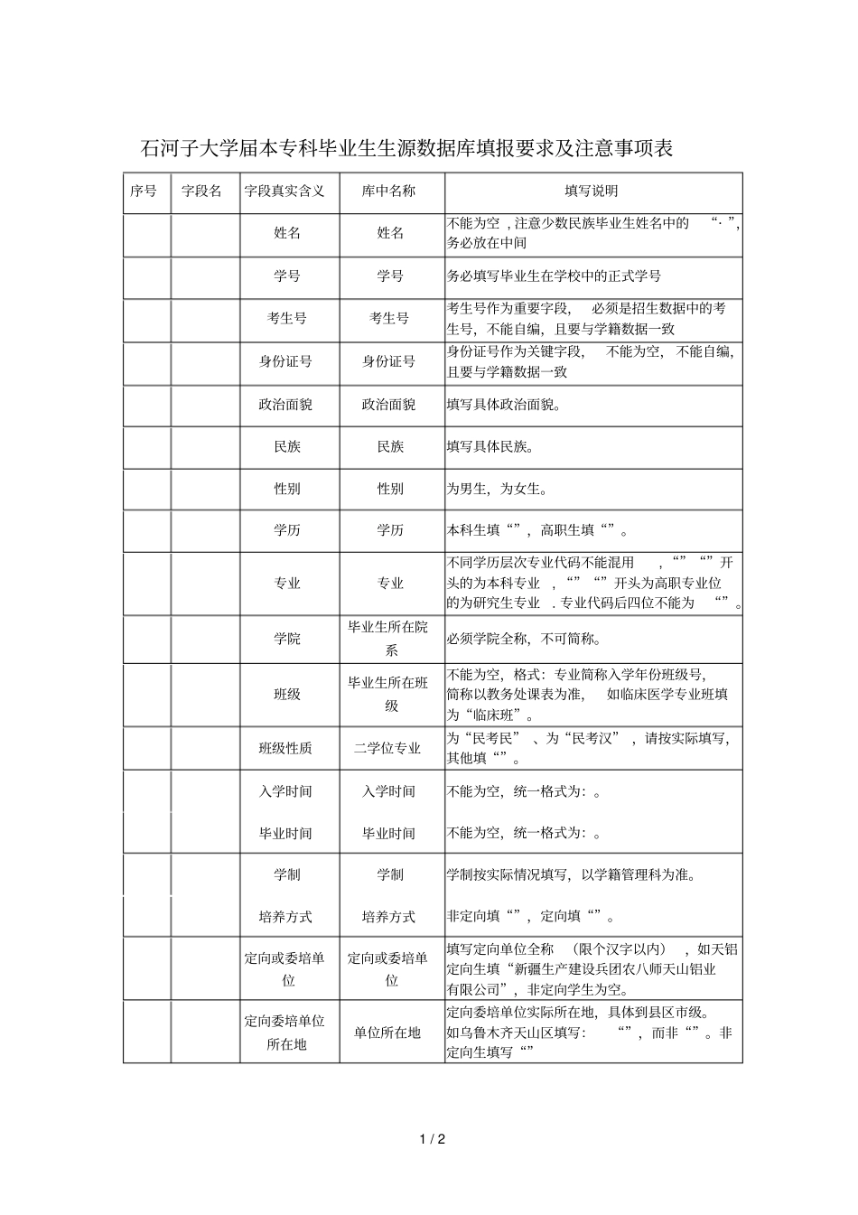 石河子大学2018届本专科毕业生生源数据库填报要求及注意事_第1页