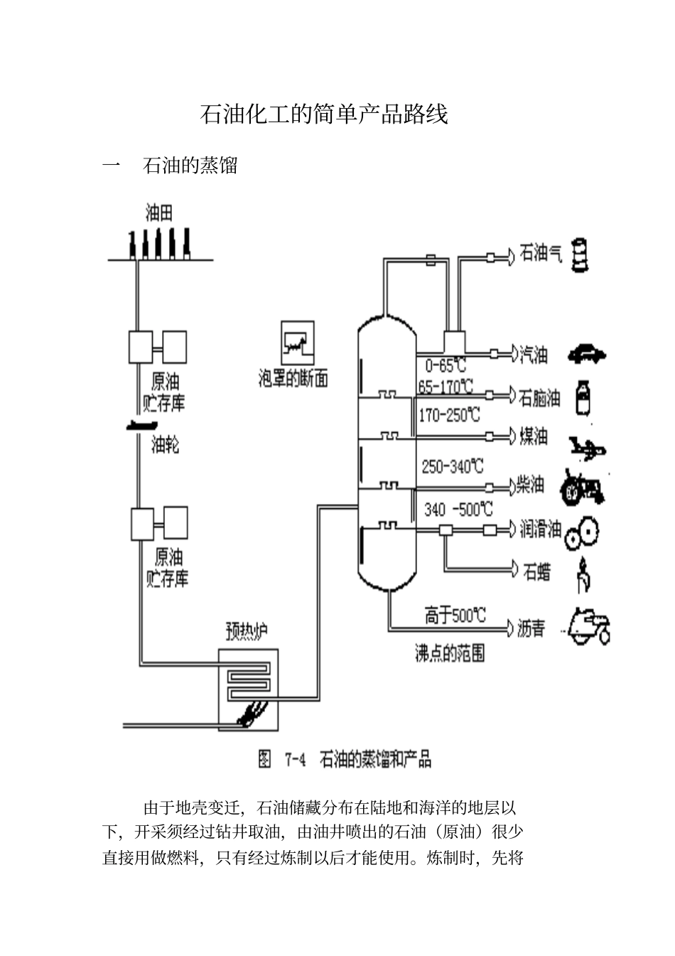 石油化工的简单产品路线全解_第1页