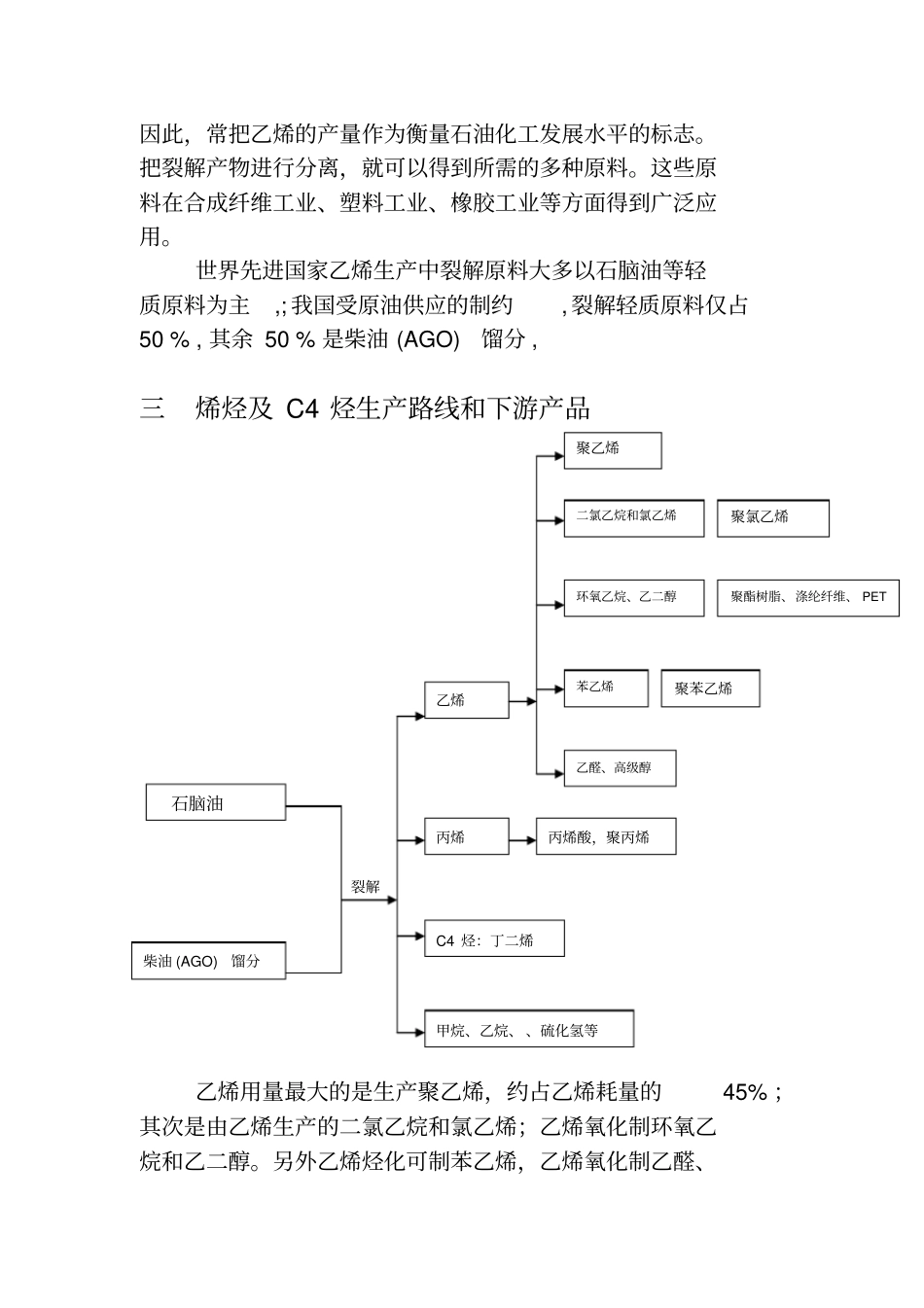 石油化工的简单产品路线全解_第3页