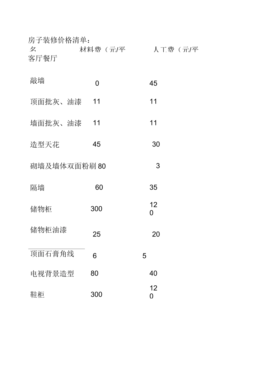 房子装修价格清单_第1页