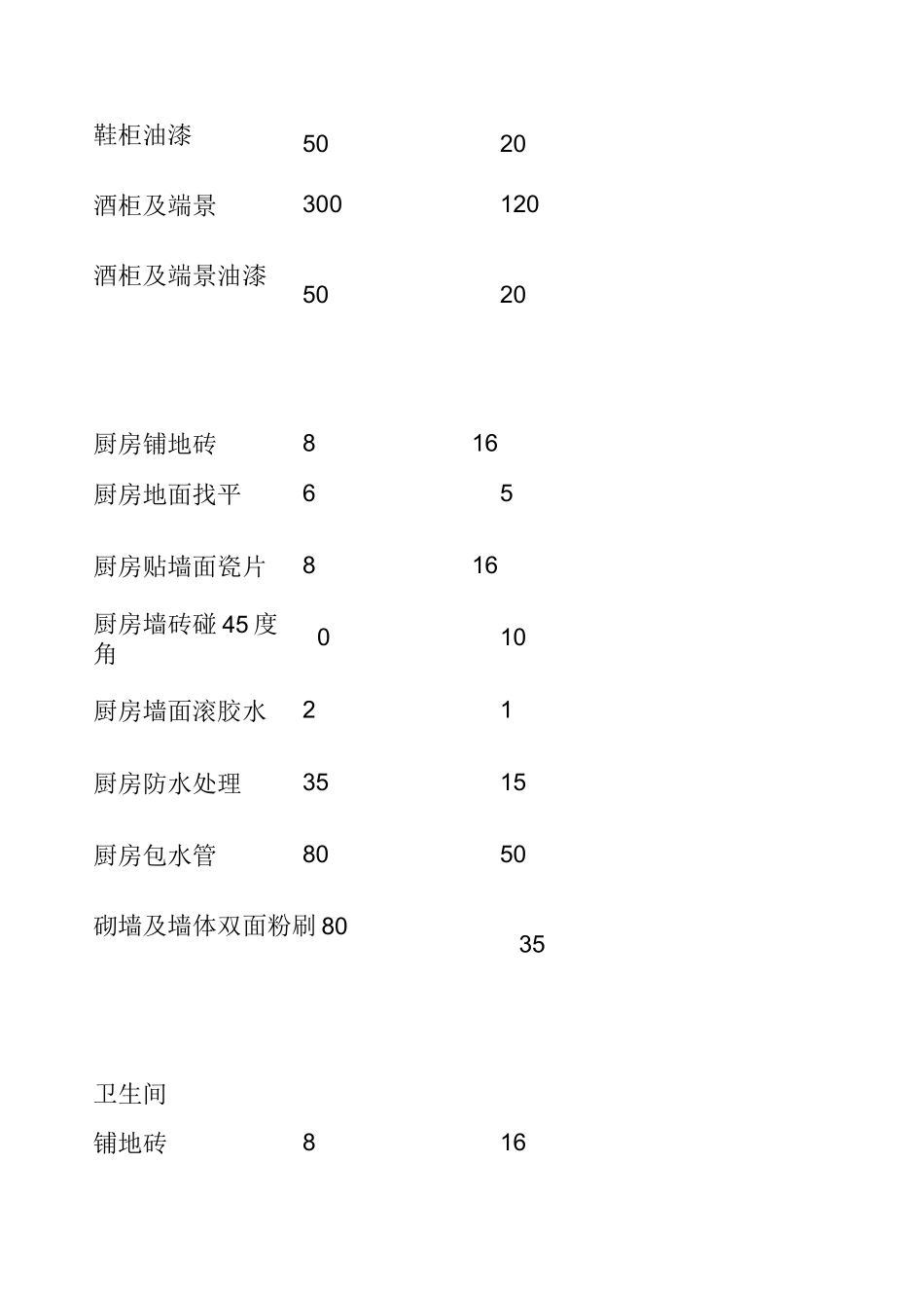 房子装修价格清单_第2页