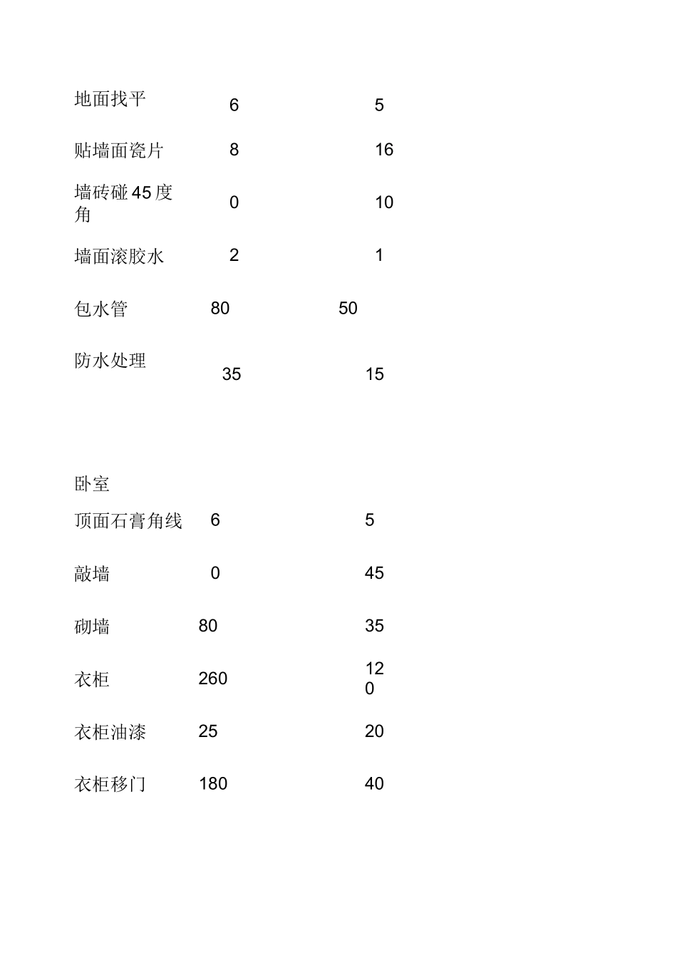 房子装修价格清单_第3页