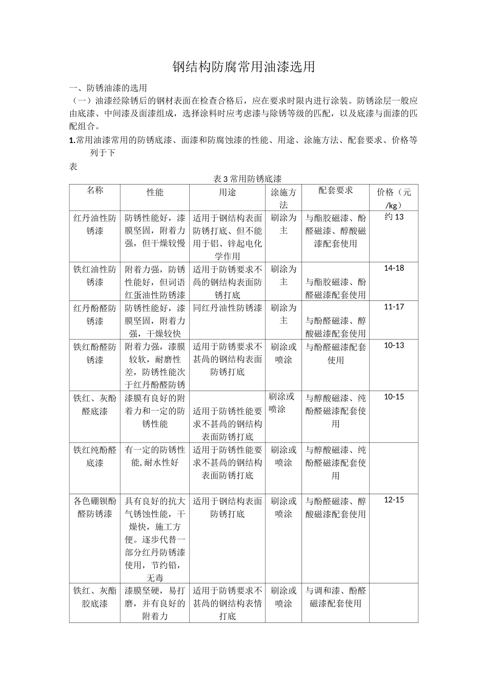 钢结构防腐常用油漆选用_第1页
