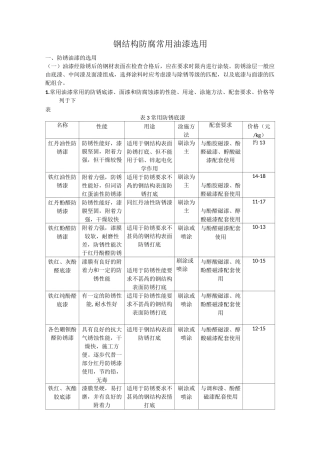 钢结构防腐常用油漆选用