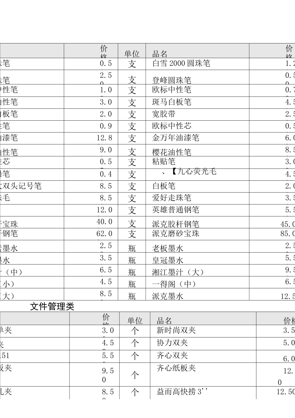 办公用品价格明细表_第1页