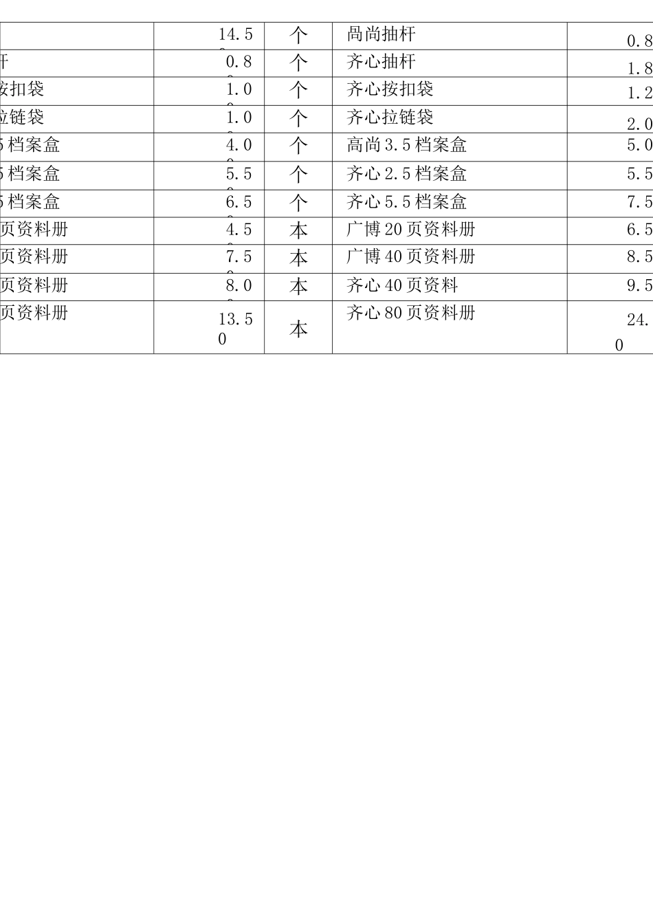 办公用品价格明细表_第2页