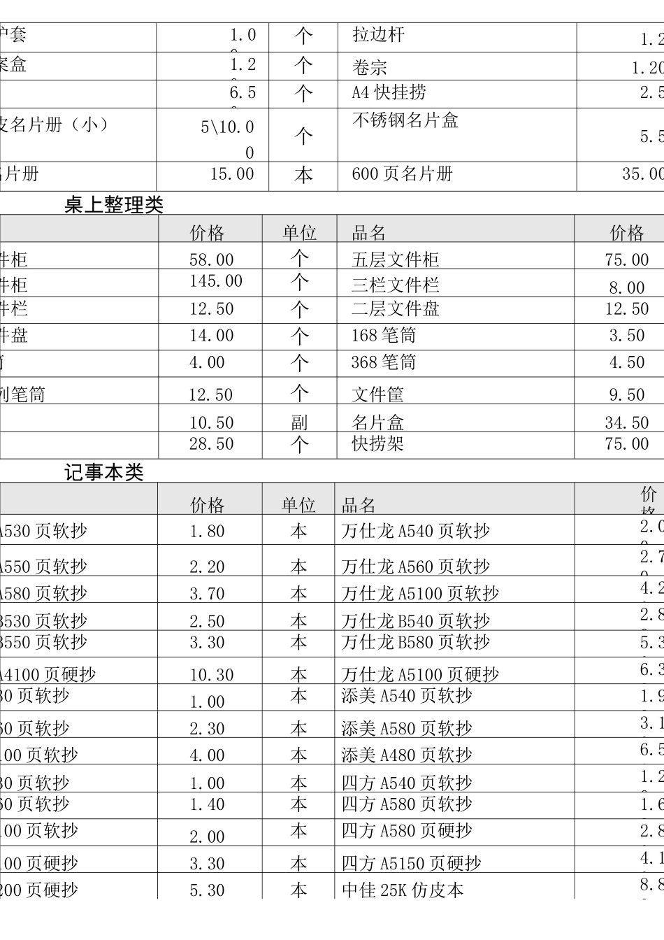 办公用品价格明细表_第3页