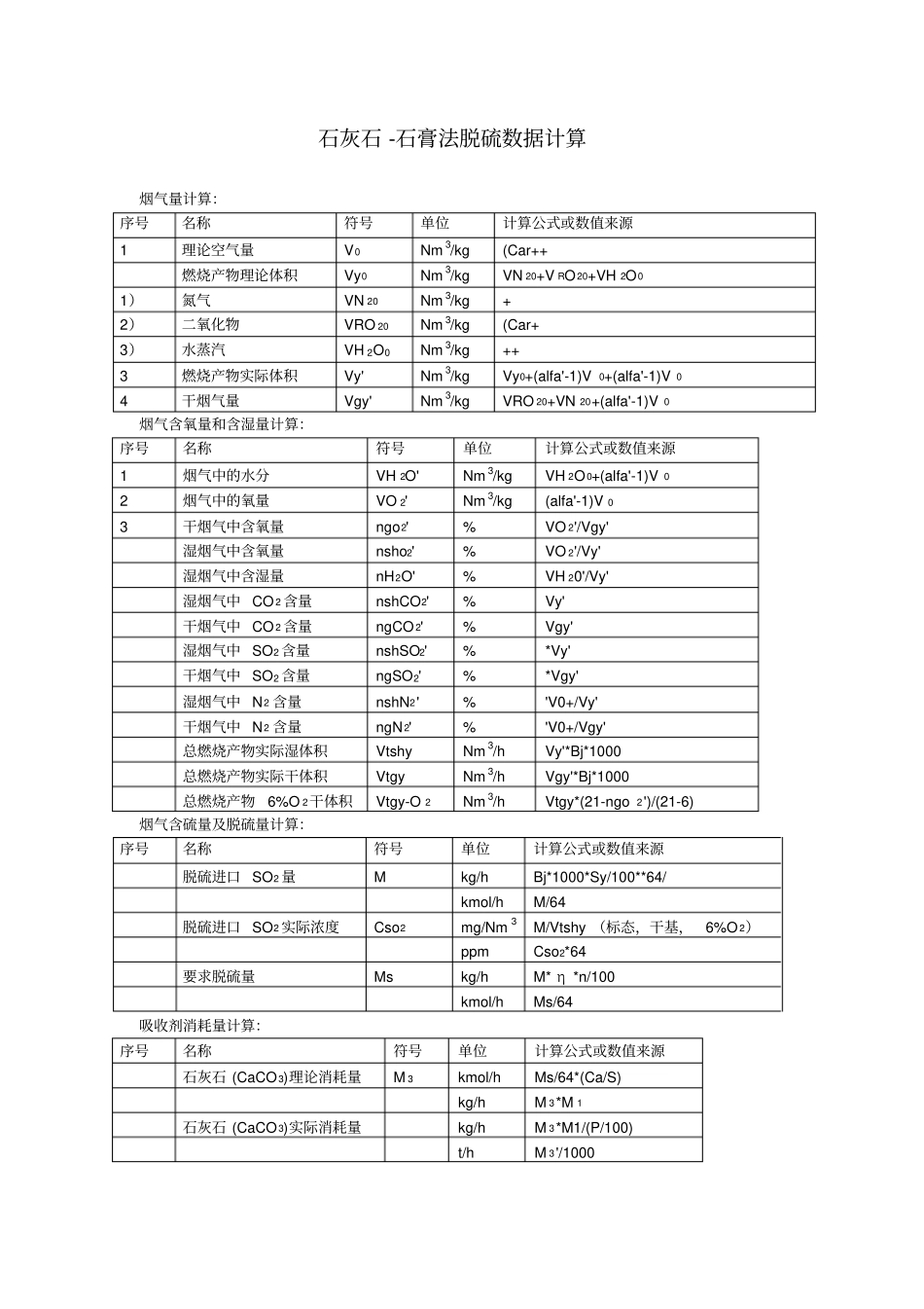 石灰石石膏法脱硫数据计算_第1页