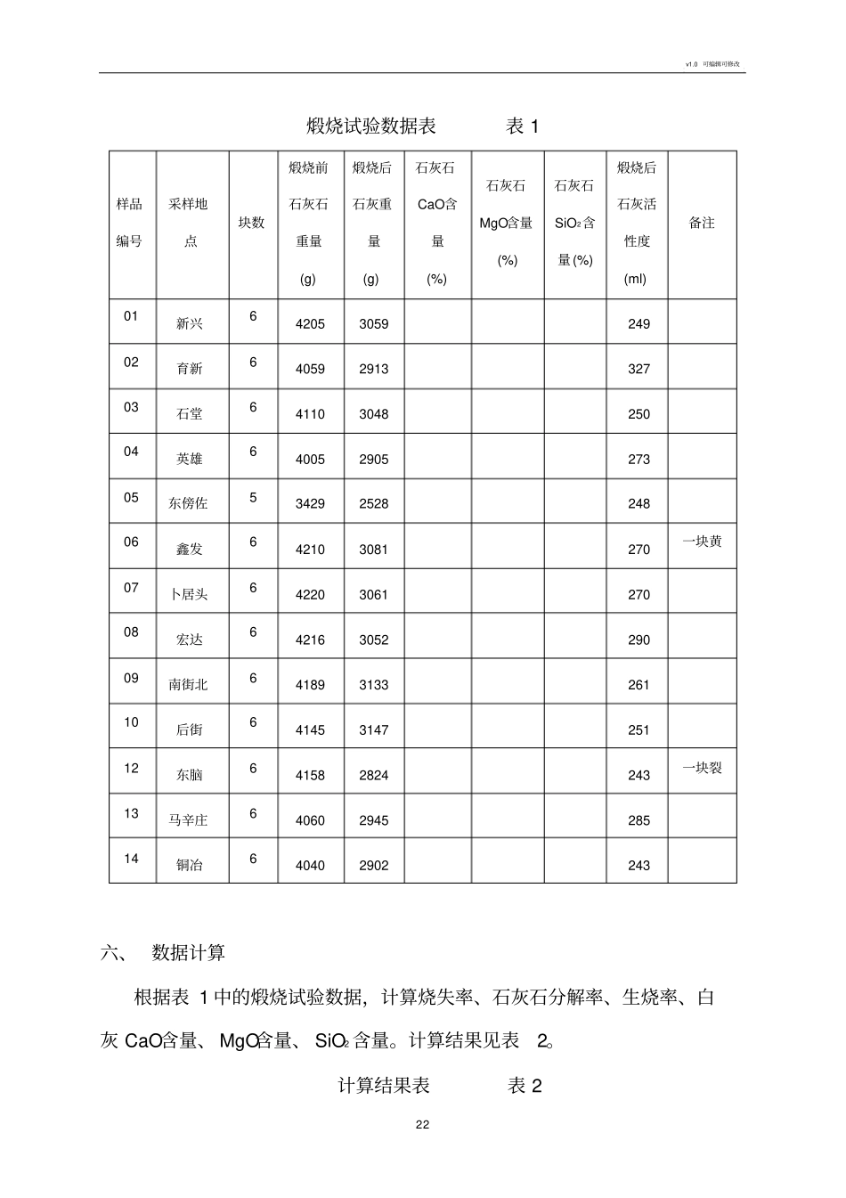 石灰石煅烧试验报告_第2页
