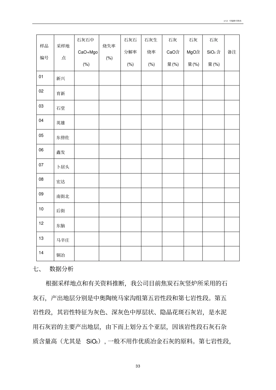 石灰石煅烧试验报告_第3页