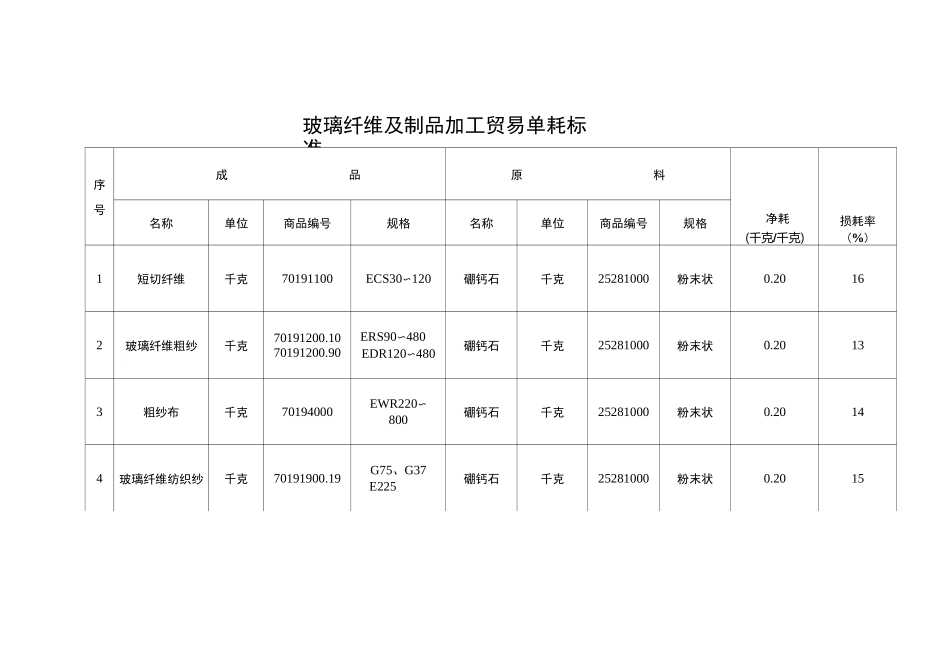 玻璃纤维及制品_第2页