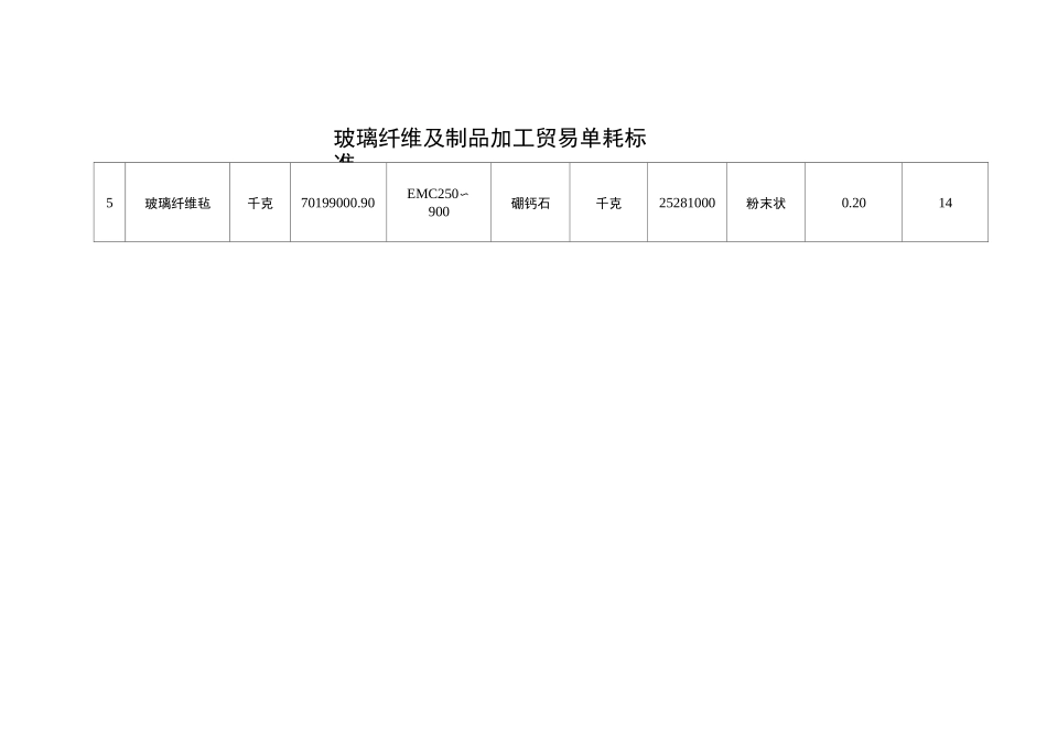 玻璃纤维及制品_第3页
