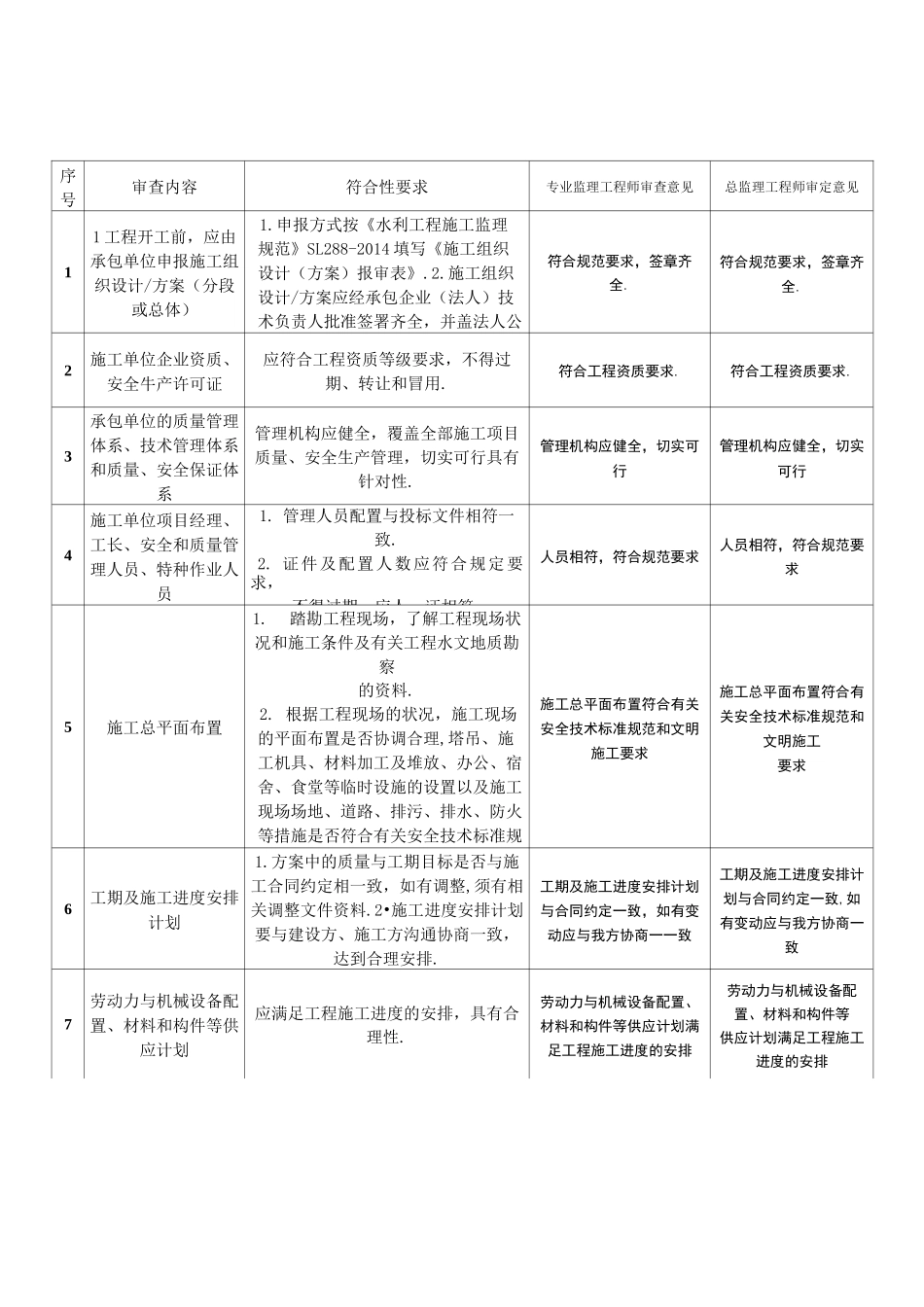 施工组织设计方案监理审查记录表[详细]_第1页