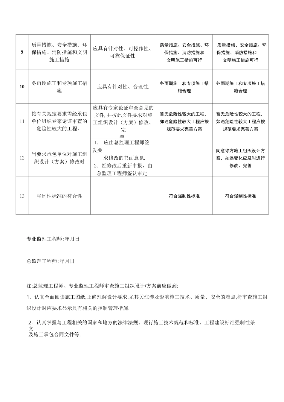 施工组织设计方案监理审查记录表[详细]_第3页