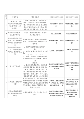 施工组织设计方案监理审查记录表[详细]