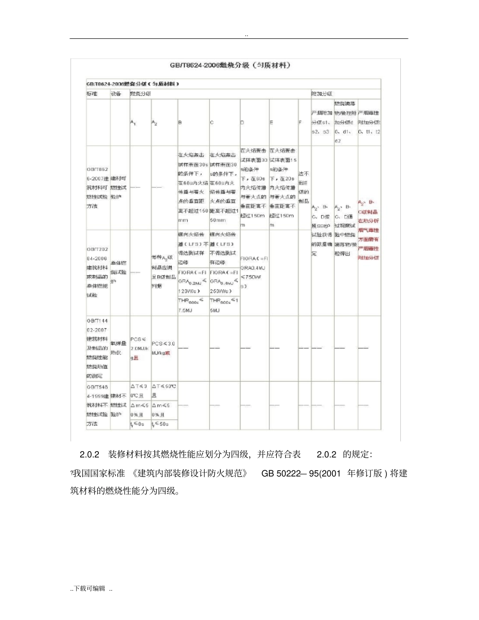 石膏板有关耐火方面知识_第2页