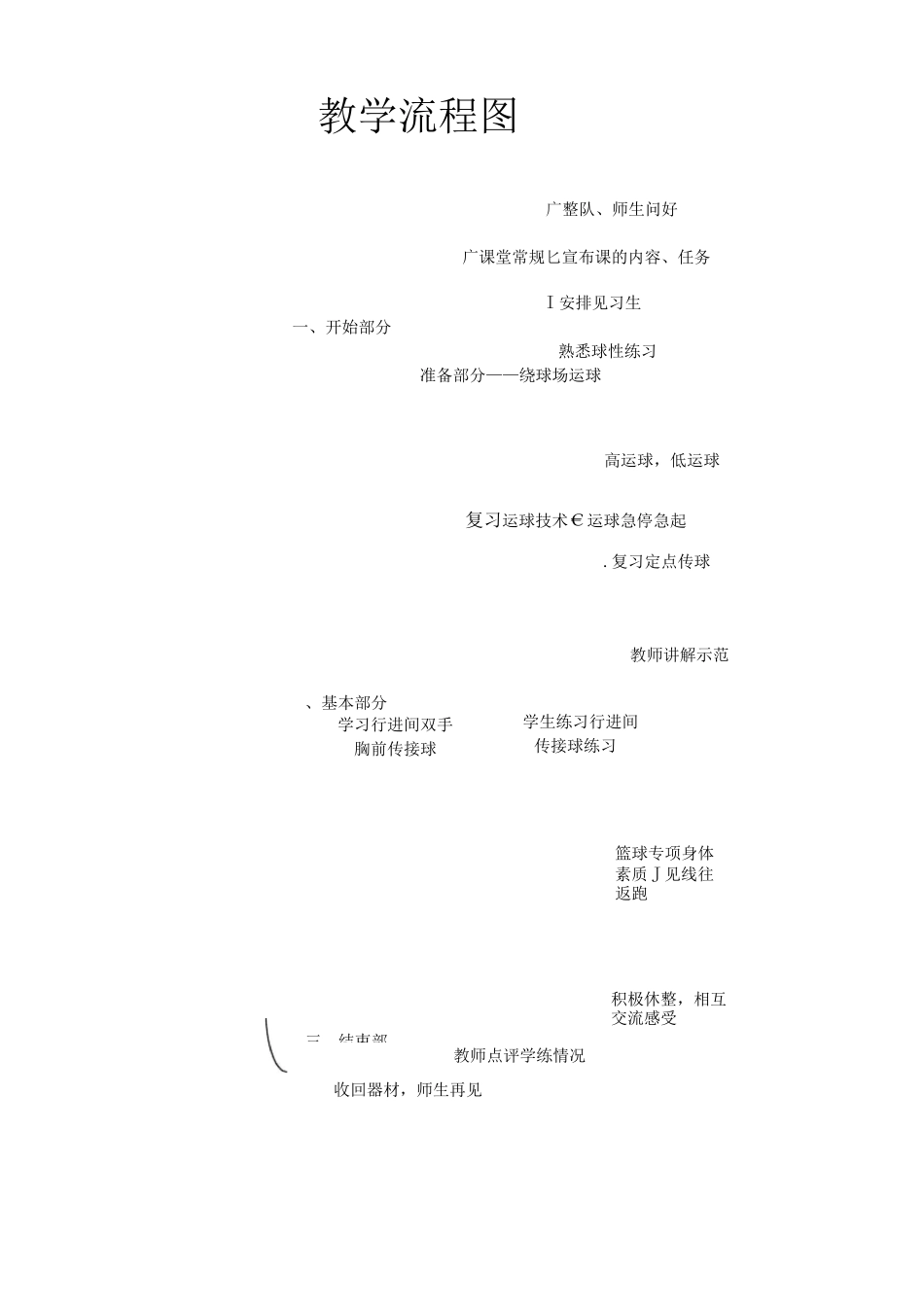篮球技术——行进间传接球篮球教案1_第2页