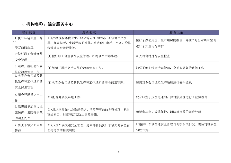 综合服务中心安全责任清单_第2页
