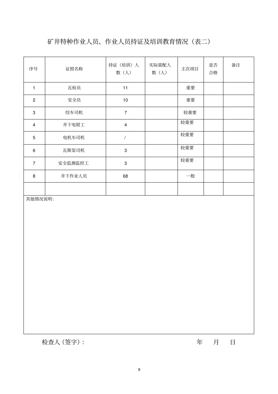 矿井合法证照情况检查表_第2页