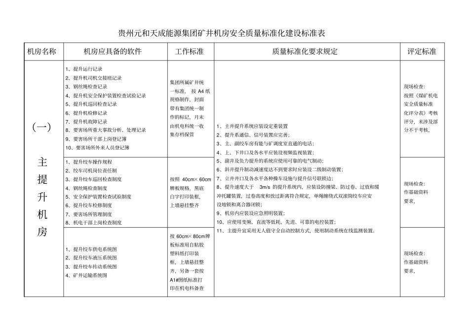 矿井机房安全质量标准化建设标准表_第1页