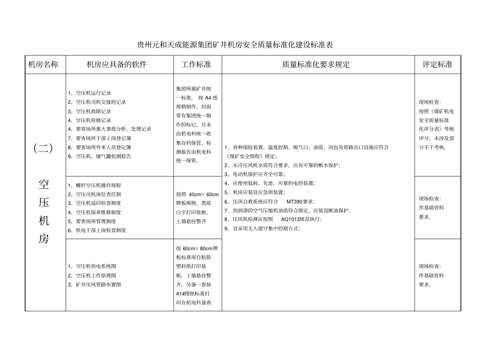 矿井机房安全质量标准化建设标准表_第2页