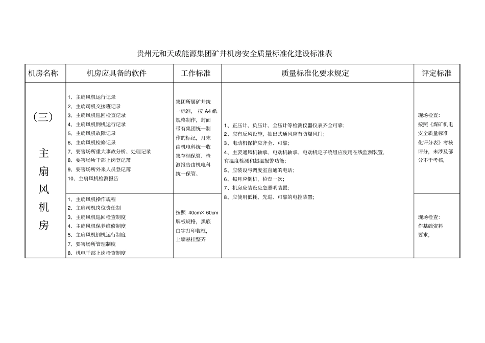 矿井机房安全质量标准化建设标准表_第3页