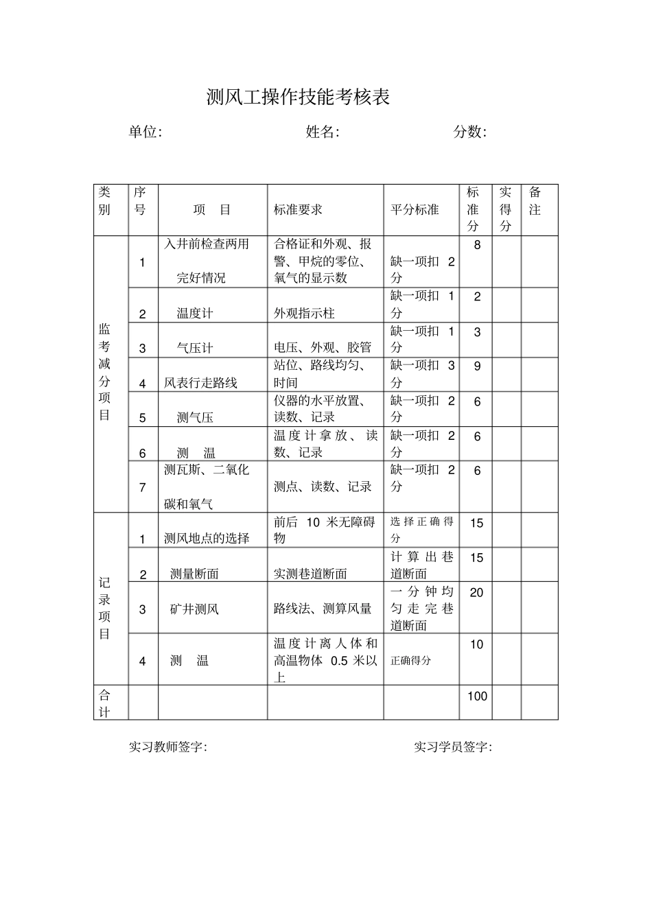 矿井测风工考核标准_第3页