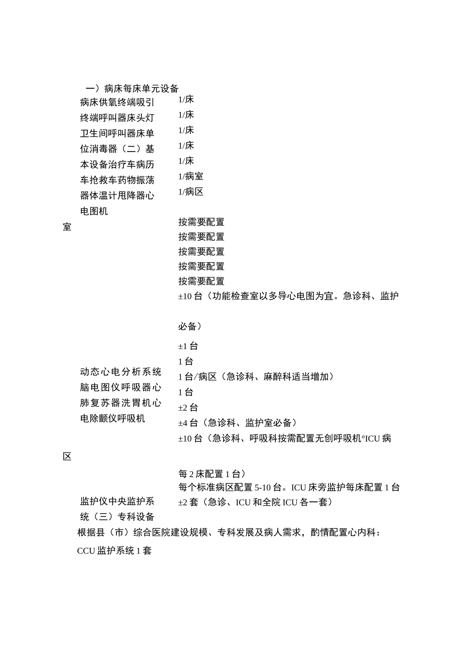 县综合医院医疗设备配置标准_第1页