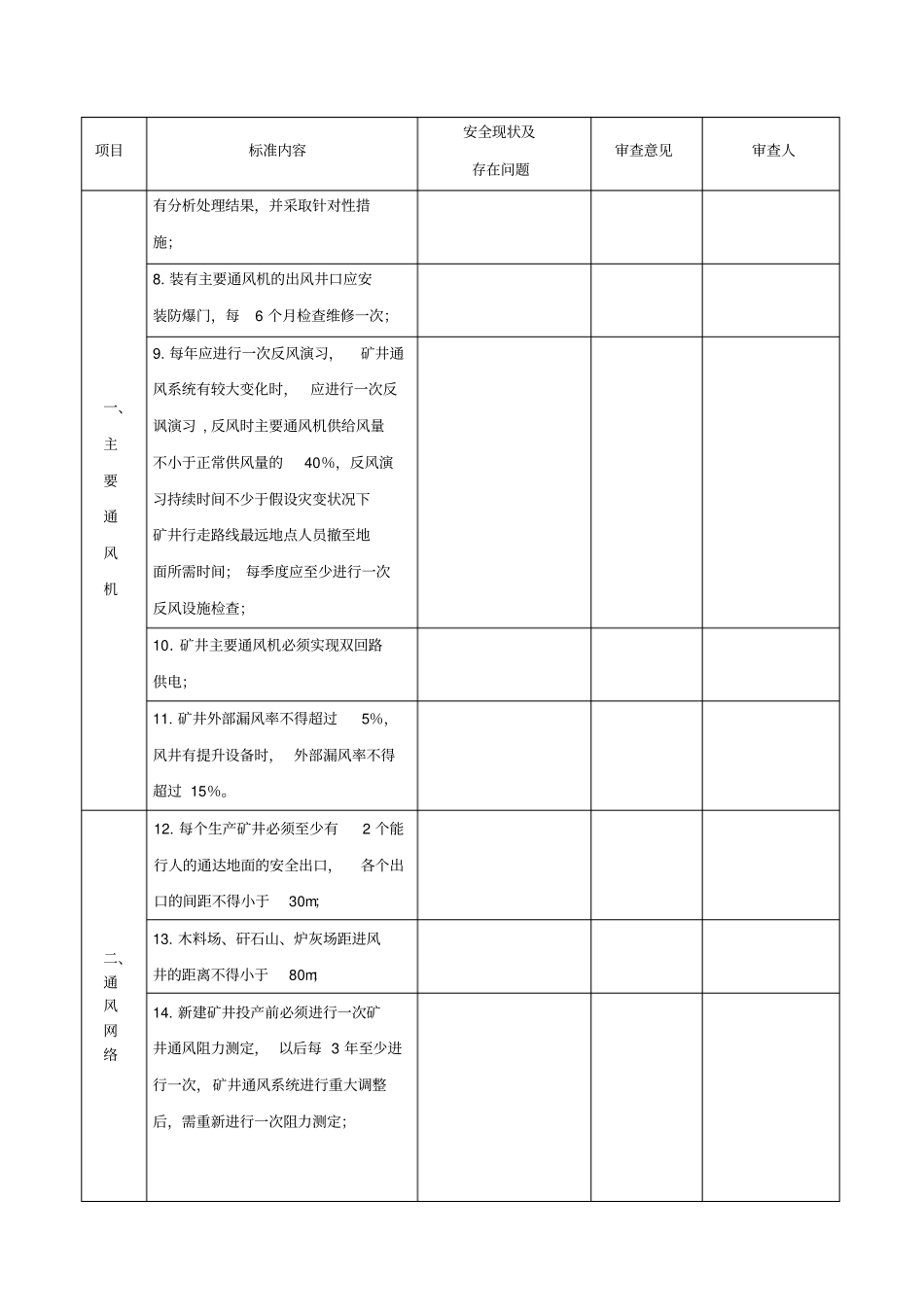 矿井通风系统审查表_第2页
