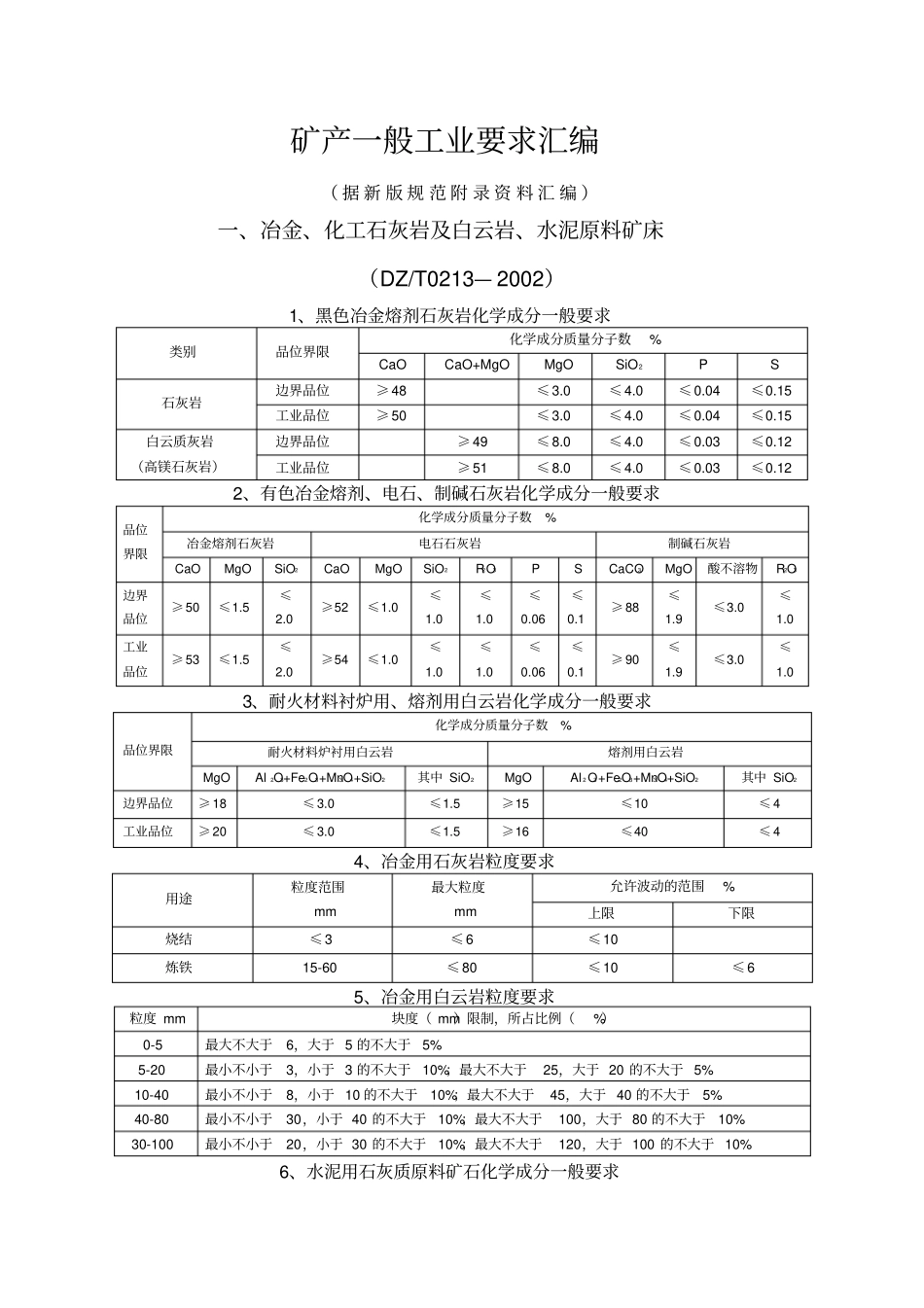 矿产工业指标一览表_第1页
