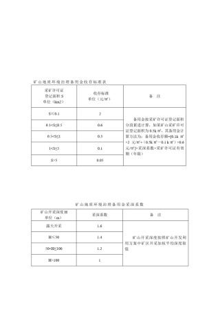 矿山地质环境治理备用金收存标准表