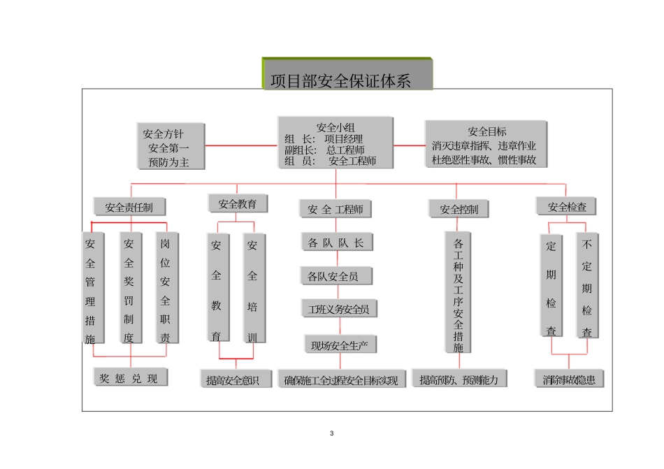 矿山工程安全环保和文明施工_第3页