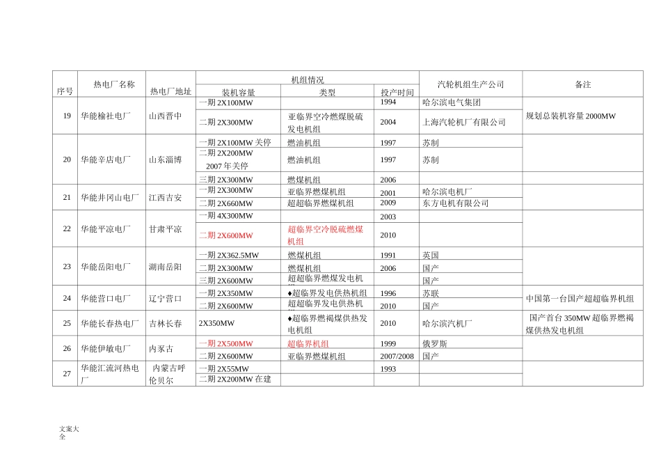 全国火电厂机组详情列表.._第3页