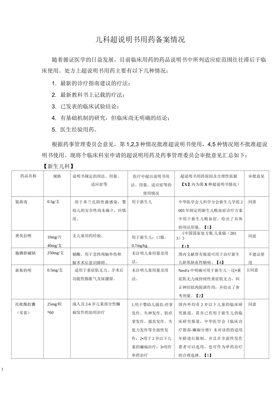 儿科超说明书用药_第1页