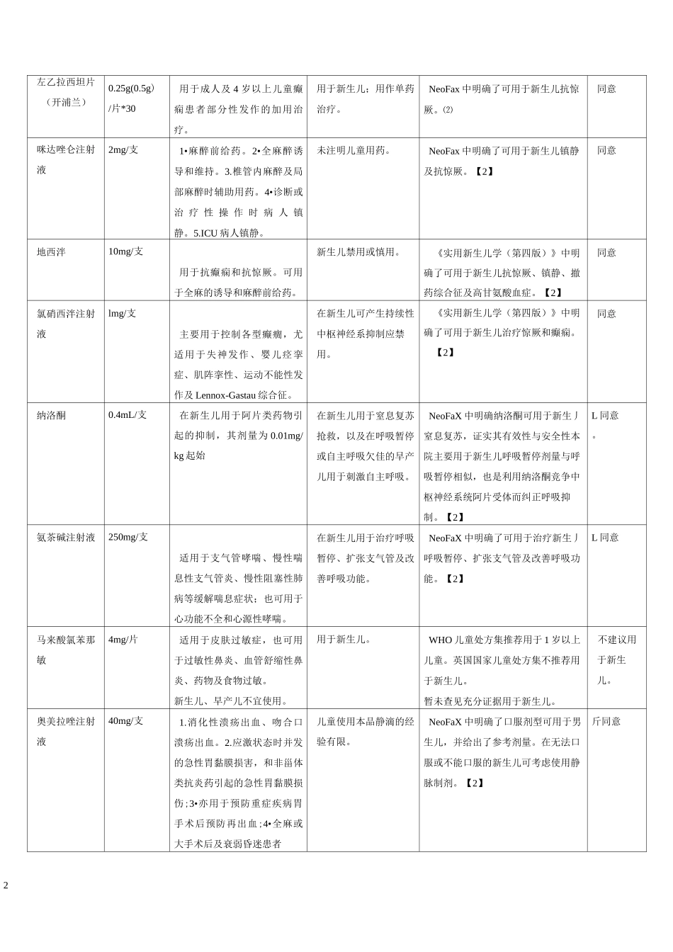 儿科超说明书用药_第2页