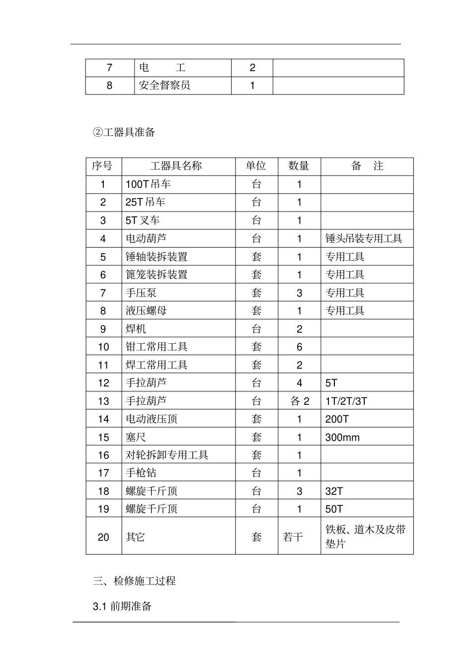 矿山破碎机施工技术方案_第2页