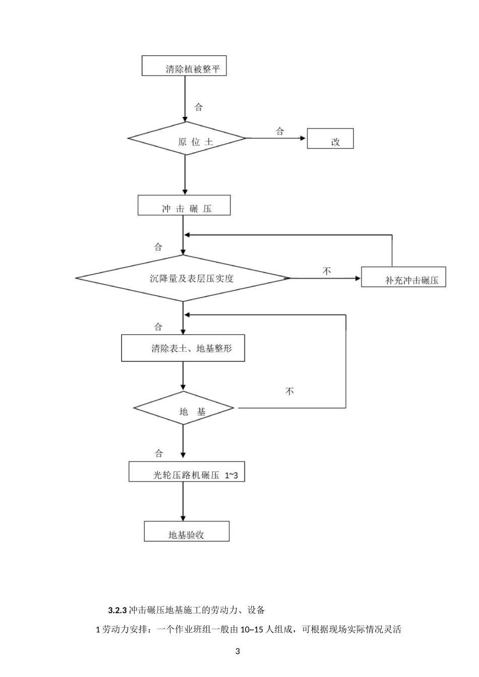 冲击碾压施工工艺_第3页