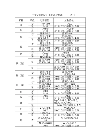 矿床品位、规模标准