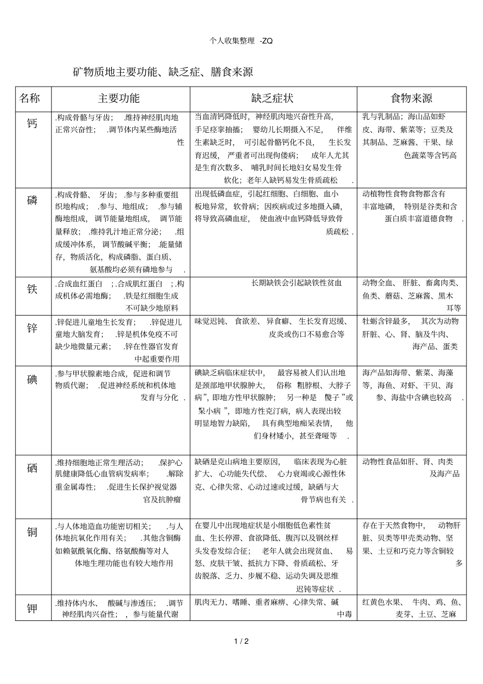 矿物质的主要功能、缺乏症、膳食来源_第1页