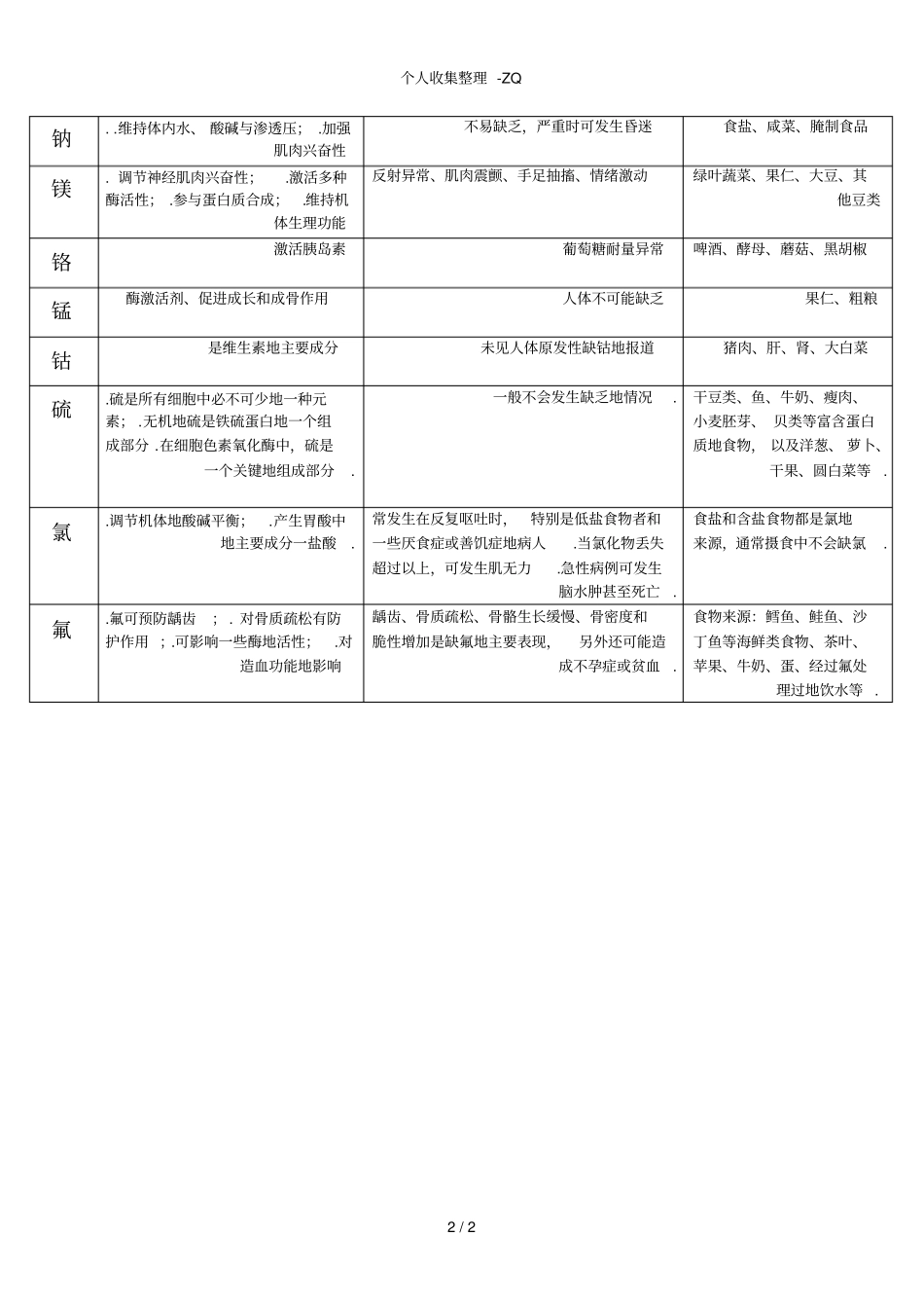 矿物质的主要功能、缺乏症、膳食来源_第2页