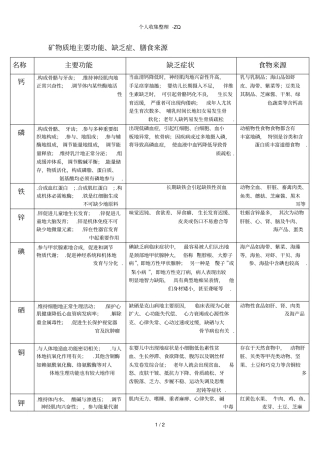矿物质的主要功能、缺乏症、膳食来源