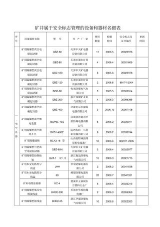矿用产品安全标志目录