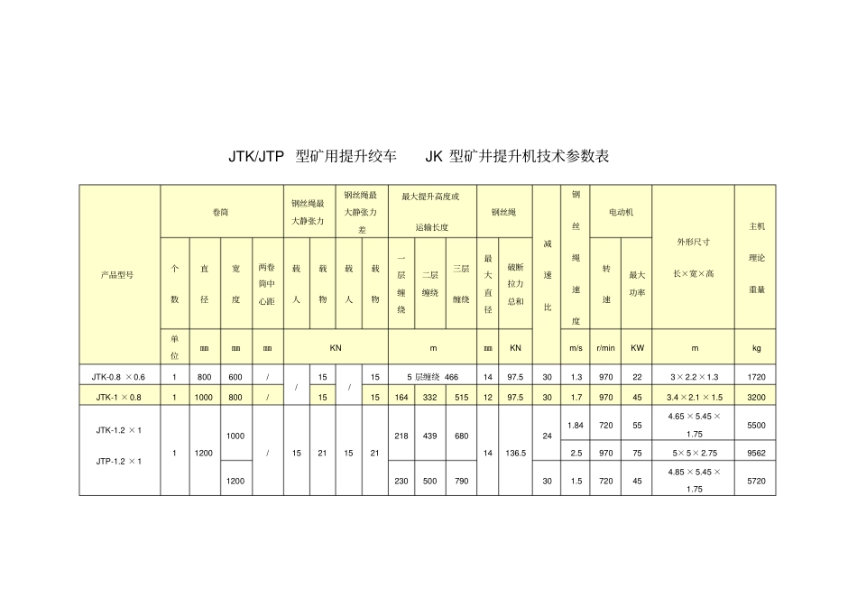 矿用提升绞车参数_第1页
