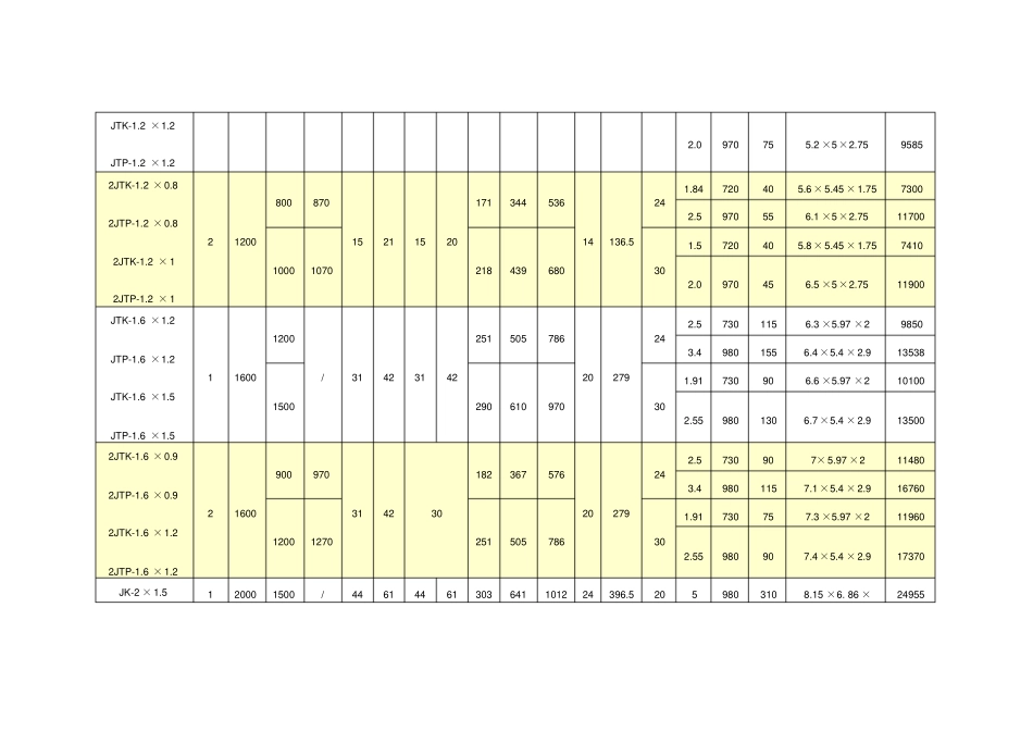 矿用提升绞车参数_第2页
