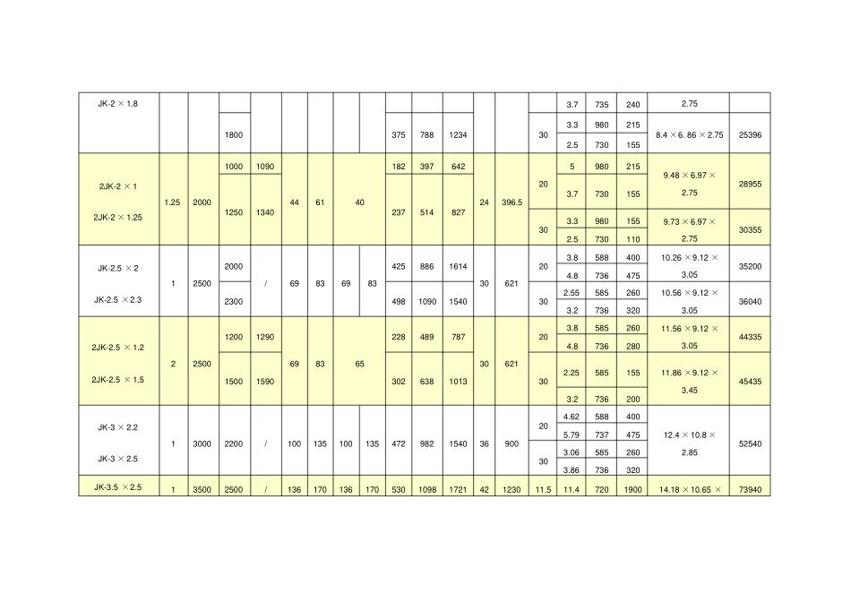 矿用提升绞车参数_第3页