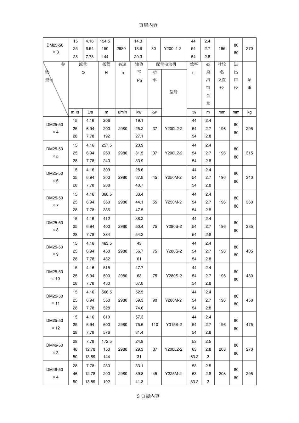 矿用耐磨多级泵_第3页