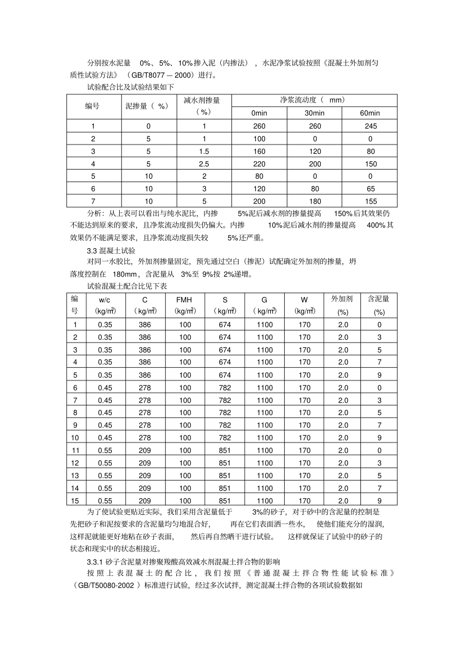 砂子含泥量对砼聚羧酸的影响_第3页