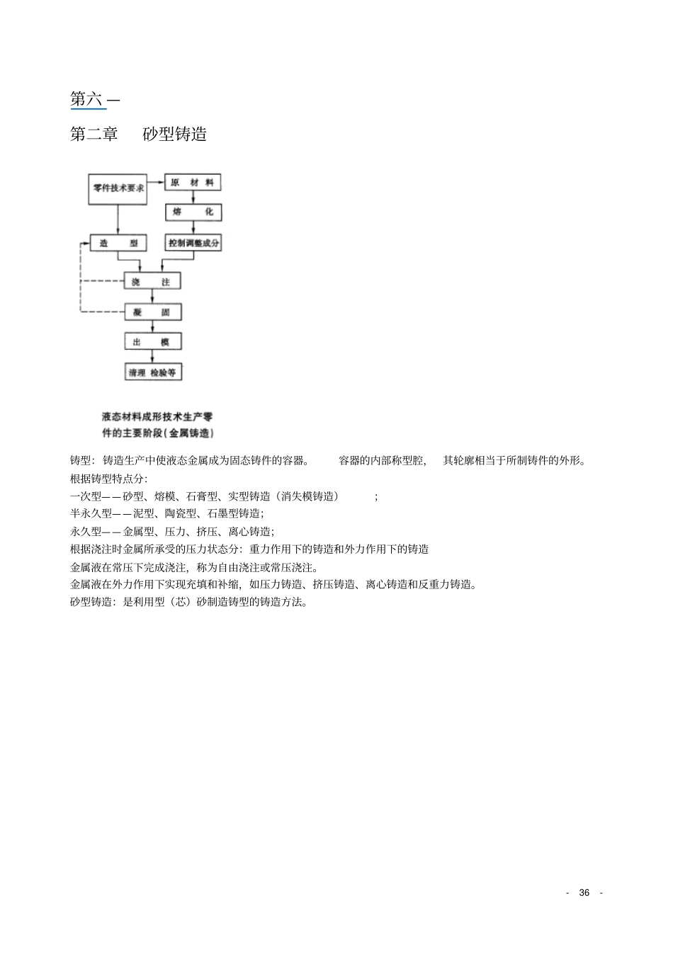 砂型铸造概要_第1页